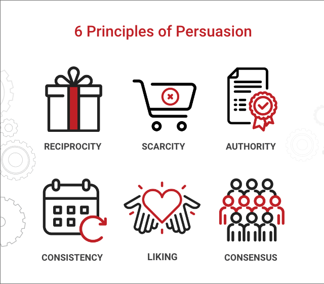 Dr. Robert Cialdini's Seven Principles of Persuasion | IAW
